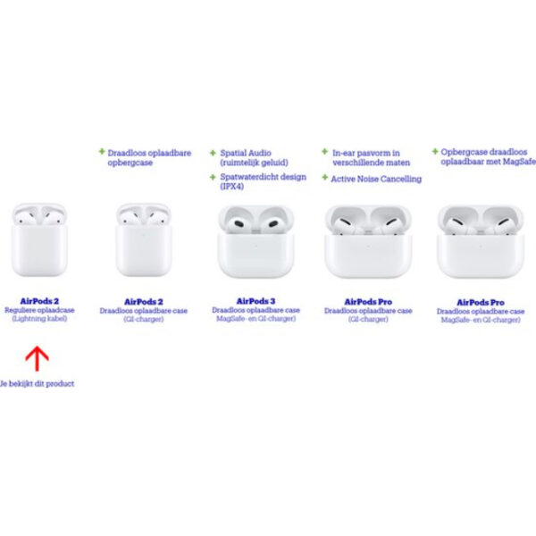 Apple AirPods 2 - with regular charging case